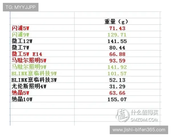 波胆赔率指数避坑指南电子真人防骗技巧